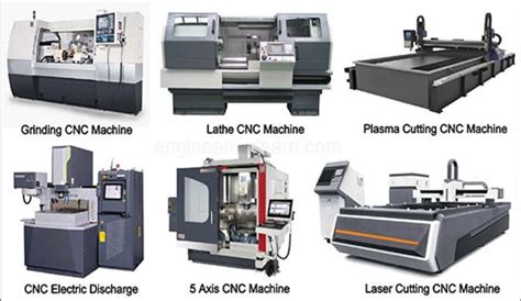 cnc cut machine|types of cnc machines and their applications.